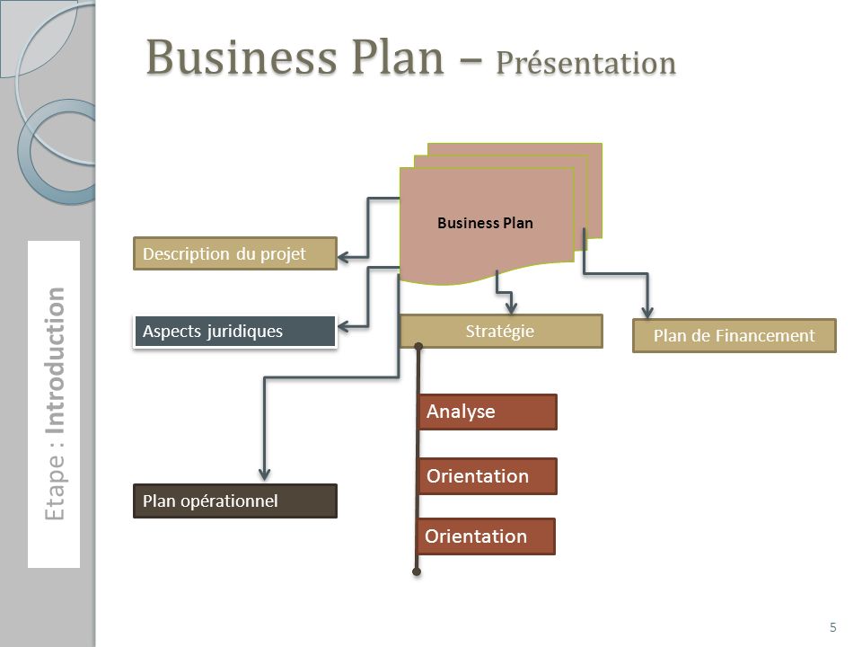 Pay attention to one of the main startup Business Plan mistake !